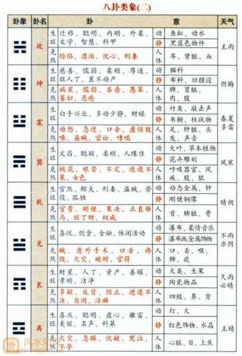 八卦意象|最全八卦万物类象查询表（收藏）